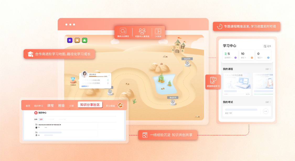 企业培训平台功能集合图